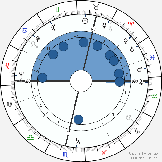 Eric Morecambe wikipedie, horoscope, astrology, instagram