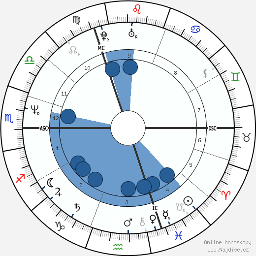 Eric Mouquet wikipedie, horoscope, astrology, instagram