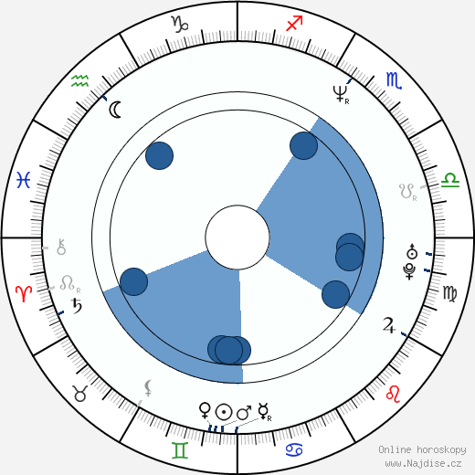 Eric Murdock wikipedie, horoscope, astrology, instagram