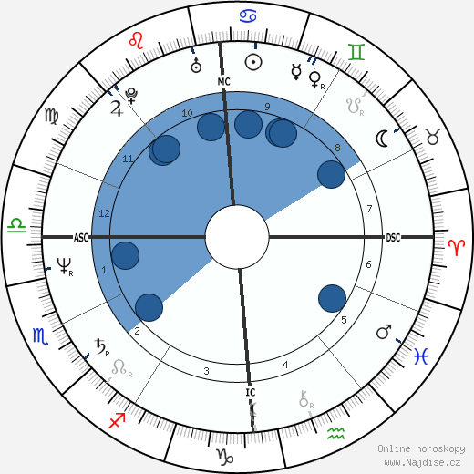 Eric Neuhoff wikipedie, horoscope, astrology, instagram