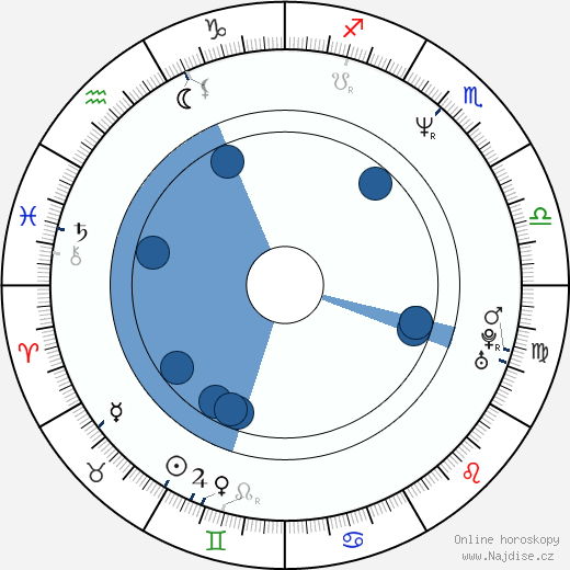 Eric Norris wikipedie, horoscope, astrology, instagram