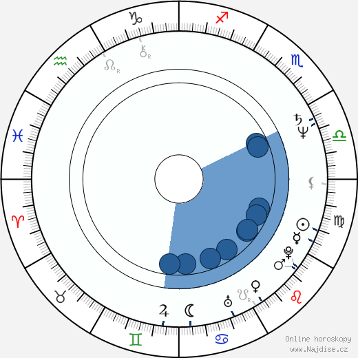 Eric Pauwels wikipedie, horoscope, astrology, instagram