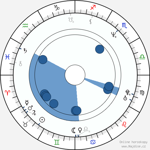 Eric Peterson wikipedie, horoscope, astrology, instagram