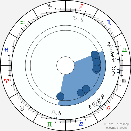 Eric Peterson wikipedie, horoscope, astrology, instagram