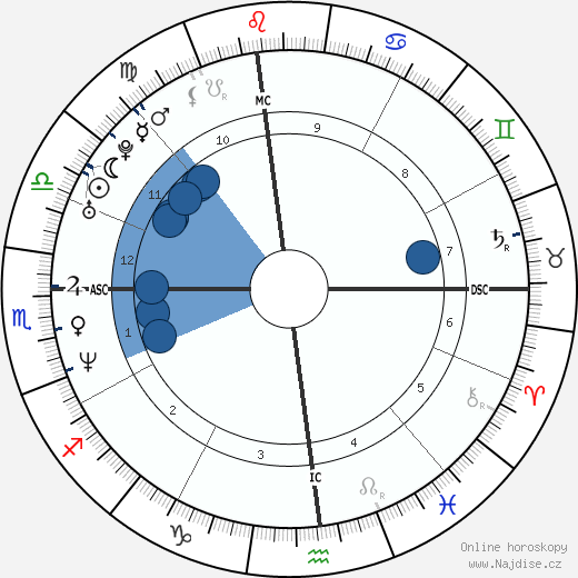 Eric Piatkowski wikipedie, horoscope, astrology, instagram