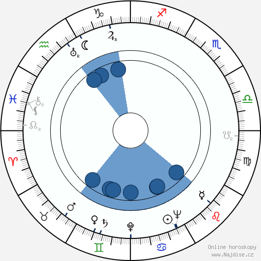 Eric Pohlmann wikipedie, horoscope, astrology, instagram