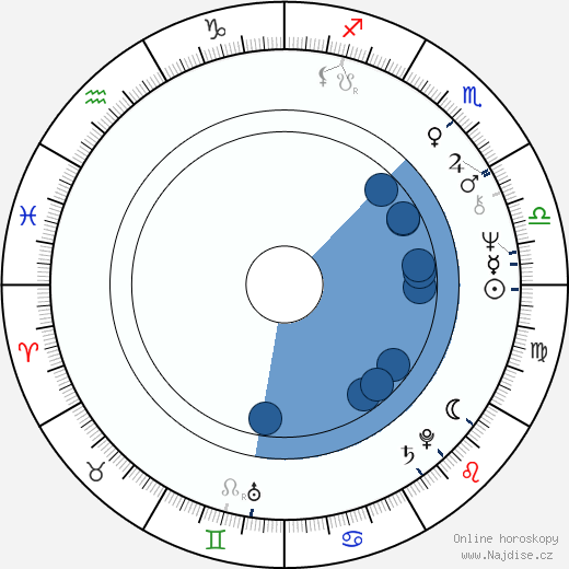 Eric Poppick wikipedie, horoscope, astrology, instagram