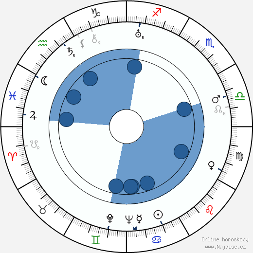 Eric Portman wikipedie, horoscope, astrology, instagram