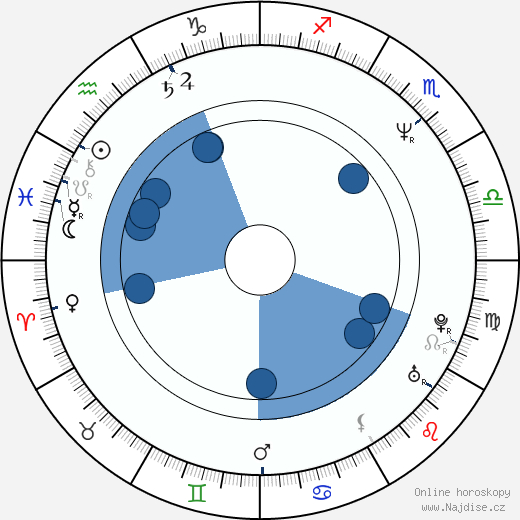 Eric Red wikipedie, horoscope, astrology, instagram