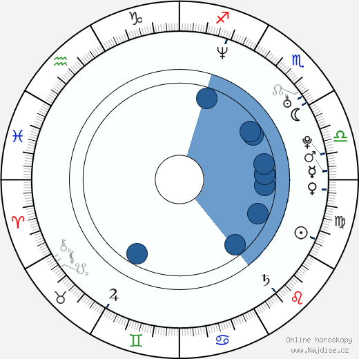 Eric Ritter wikipedie, horoscope, astrology, instagram