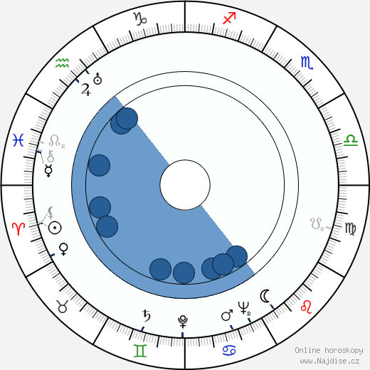 Eric Roberts wikipedie, horoscope, astrology, instagram