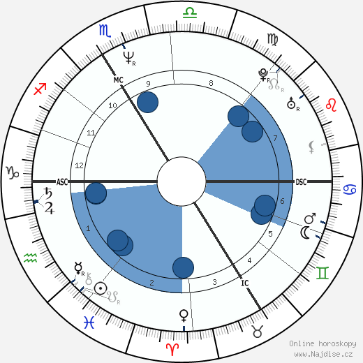 Eric Rochant wikipedie, horoscope, astrology, instagram