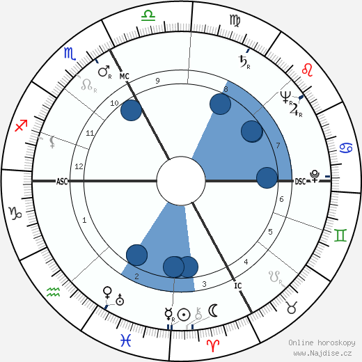Eric Rohmer wikipedie, horoscope, astrology, instagram
