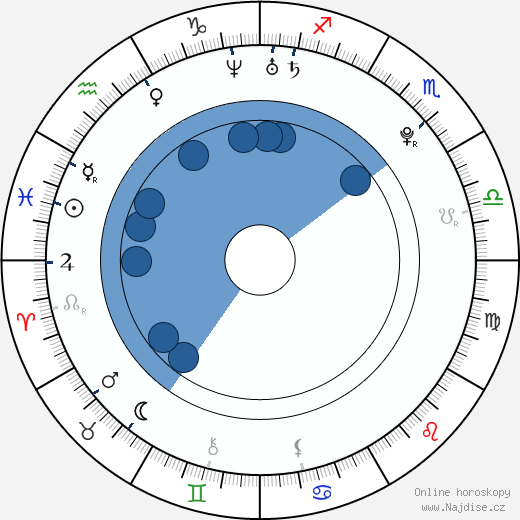 Eric Rollins wikipedie, horoscope, astrology, instagram
