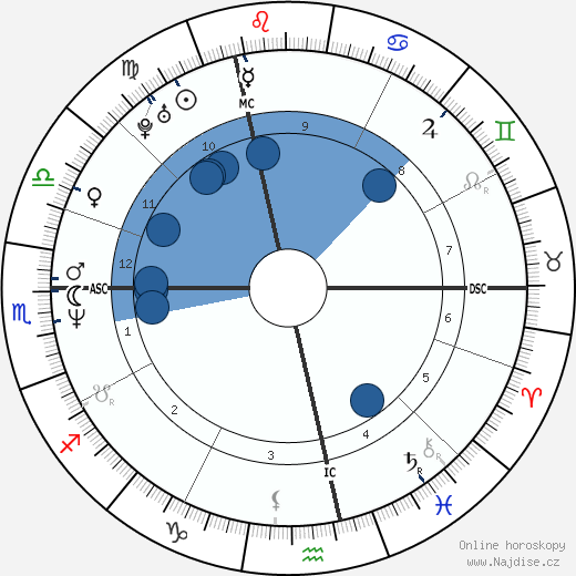 Eric Saint Martin wikipedie, horoscope, astrology, instagram