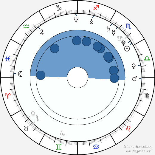 Eric Samaniego wikipedie, horoscope, astrology, instagram