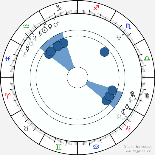 Eric Schaeffer wikipedie, horoscope, astrology, instagram