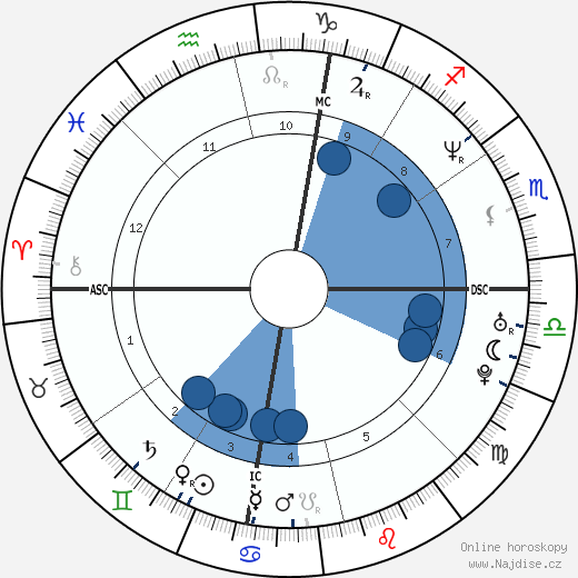 Eric Scheffer Stevens wikipedie, horoscope, astrology, instagram