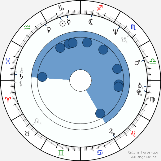 Eric Scott Woods wikipedie, horoscope, astrology, instagram