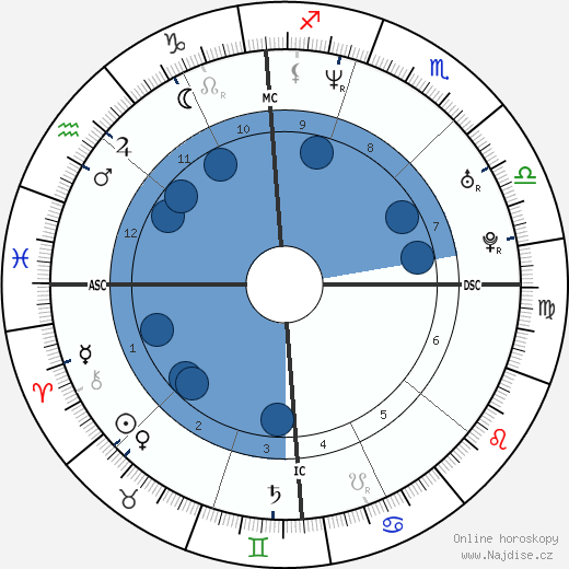 Eric Snow wikipedie, horoscope, astrology, instagram