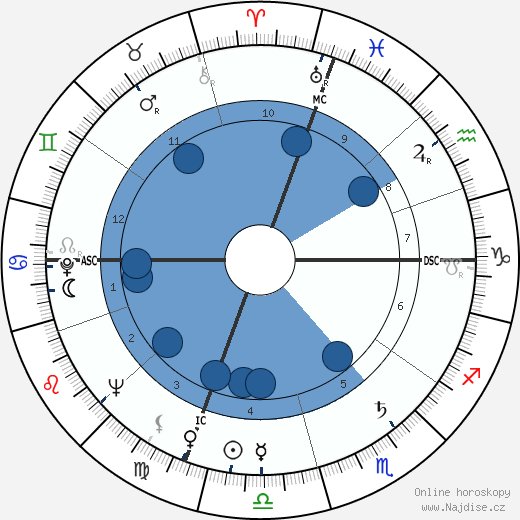 Eric Stanton wikipedie, horoscope, astrology, instagram