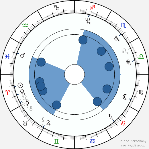 Eric Steelberg wikipedie, horoscope, astrology, instagram
