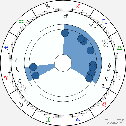Eric Stuart wikipedie, horoscope, astrology, instagram