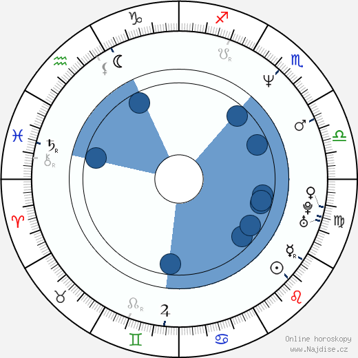 Eric Thal wikipedie, horoscope, astrology, instagram