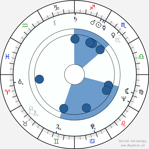 Eric Till wikipedie, horoscope, astrology, instagram