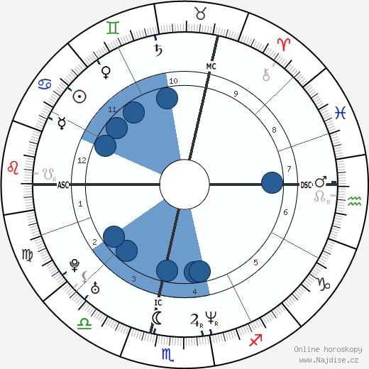 Eric Toledano wikipedie, horoscope, astrology, instagram