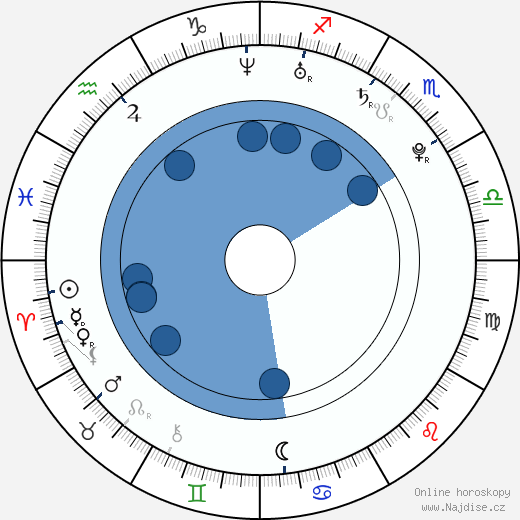 Eric Walter wikipedie, horoscope, astrology, instagram