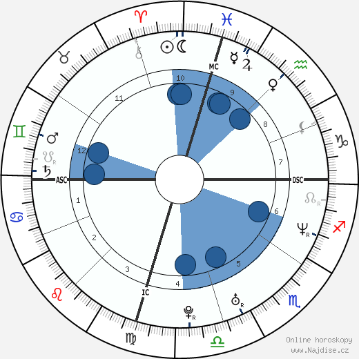 Eric Washington wikipedie, horoscope, astrology, instagram