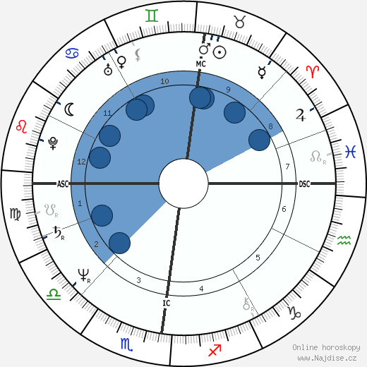 Eric Wauters wikipedie, horoscope, astrology, instagram