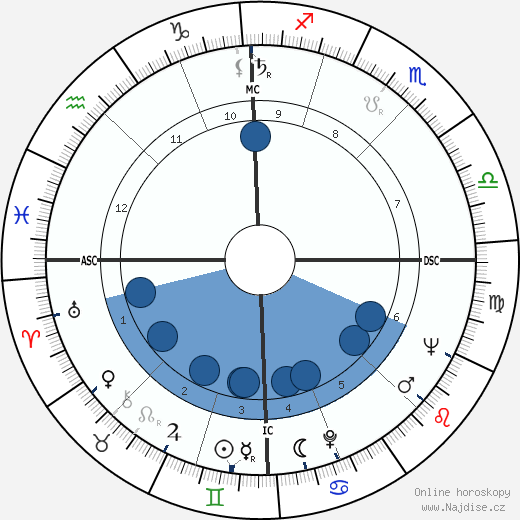 Eric Weil wikipedie, horoscope, astrology, instagram