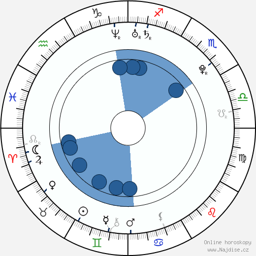 Erica Banchi wikipedie, horoscope, astrology, instagram