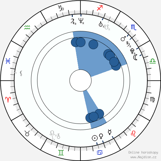 Erica Day wikipedie, horoscope, astrology, instagram