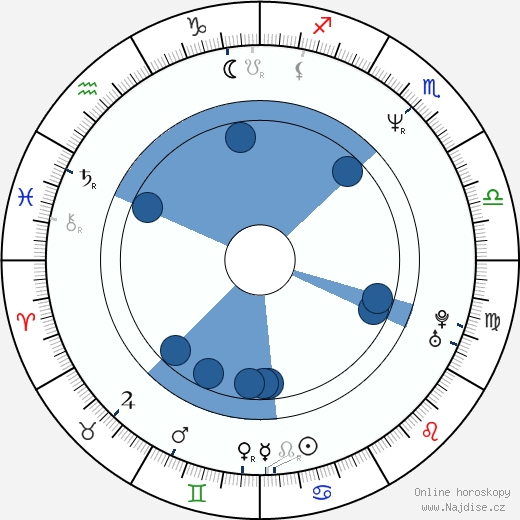 Erica Gimpel wikipedie, horoscope, astrology, instagram
