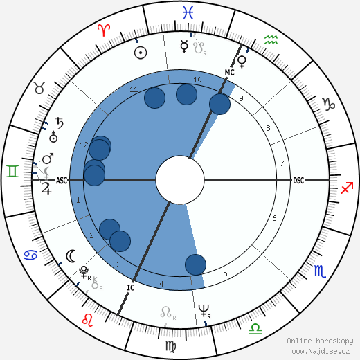Erica Jong wikipedie, horoscope, astrology, instagram
