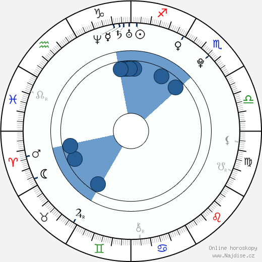Erica Rivera wikipedie, horoscope, astrology, instagram