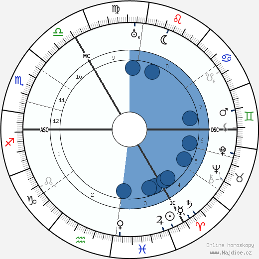 Erich Benjamin wikipedie, horoscope, astrology, instagram