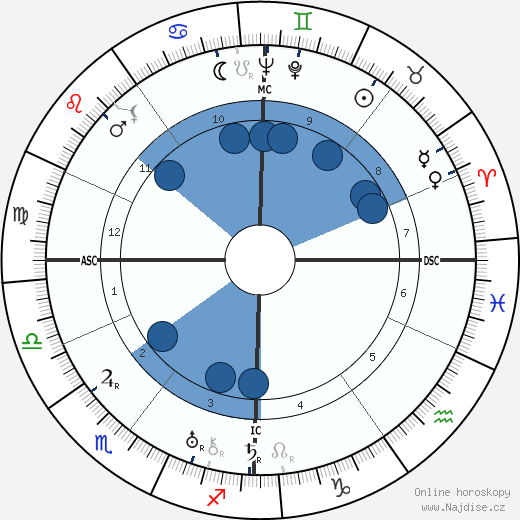 Erich Carl Kühr wikipedie, horoscope, astrology, instagram