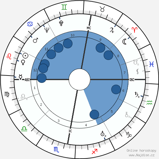 Erich Dethleffsen wikipedie, horoscope, astrology, instagram