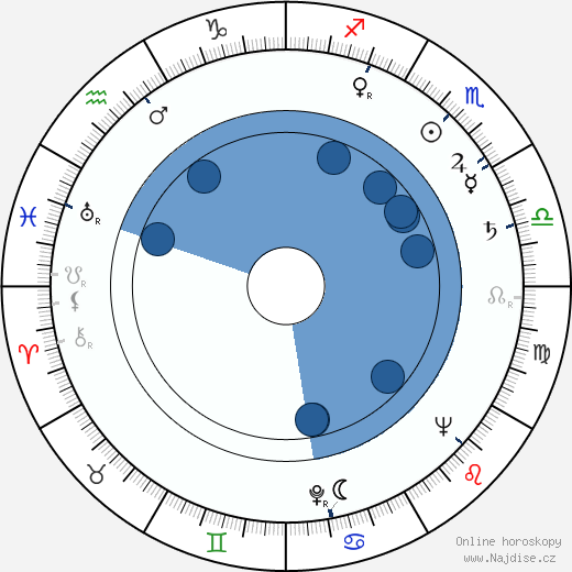Erich Ebert wikipedie, horoscope, astrology, instagram