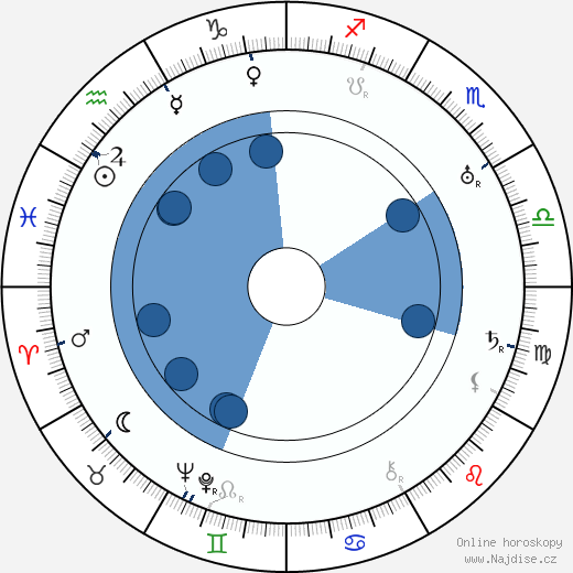 Erich Engel wikipedie, horoscope, astrology, instagram