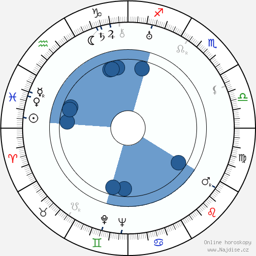 Erich Fiedler wikipedie, horoscope, astrology, instagram