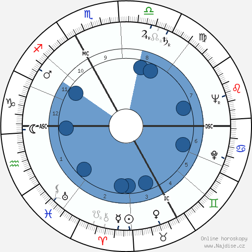 Erich Hartmann wikipedie, horoscope, astrology, instagram