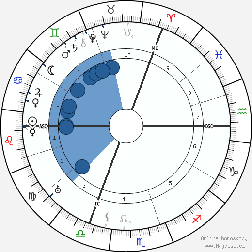Erich Heckel wikipedie, horoscope, astrology, instagram