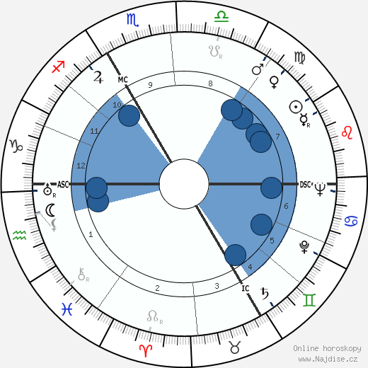 Erich Honecker wikipedie, horoscope, astrology, instagram