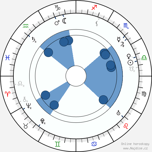 Erich Kaiser-Titz wikipedie, horoscope, astrology, instagram