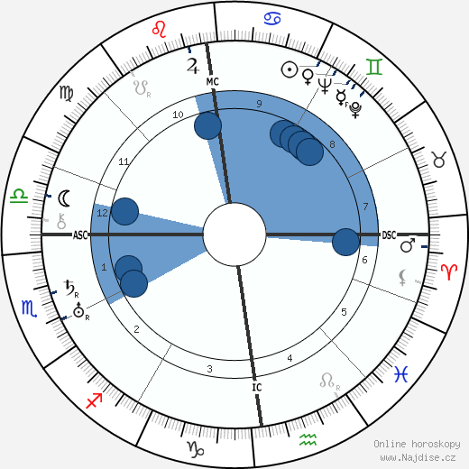 Erich Koch wikipedie, horoscope, astrology, instagram